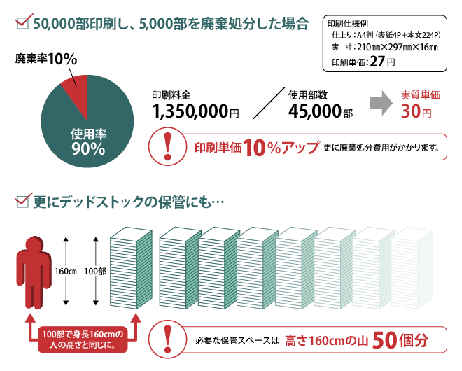 小口分割印刷イメージ