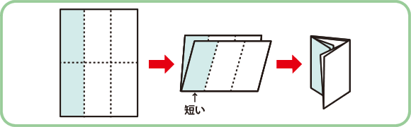 二つ折り＋巻き三つ折り