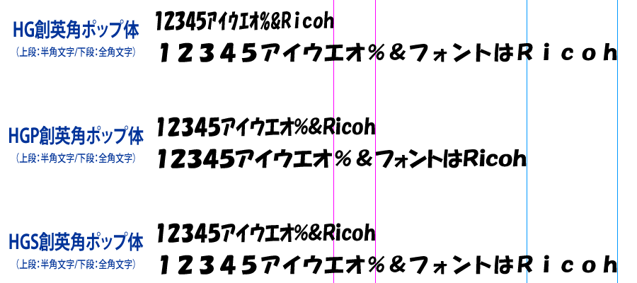 フォントのhg Hgp Hgsの違いとdf Dfp Dfgの違いについて Dtp