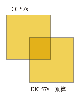 Illustrator・InDesignで同じ色の特色を乗算で重ねると特色が濃く表示される時の解決方法