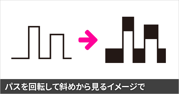 Illustratorでカリグラフィーペンや蛍光ペンで描いたような 端が垂直で縦横の幅が違う線 を描く方法 Dtpサポート情報