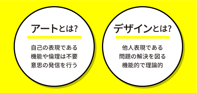 アートとは? デザインとは?