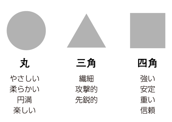 記号と形のもつイメージ マーク サイン ピクトグラム アイコンの違い デザインの基礎知識 デザインのイロハ 第4回 Dtpサポート情報