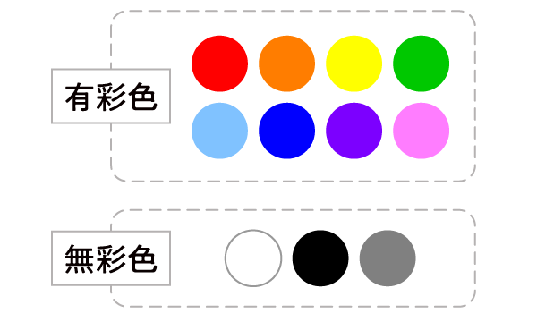 有彩色と無彩色