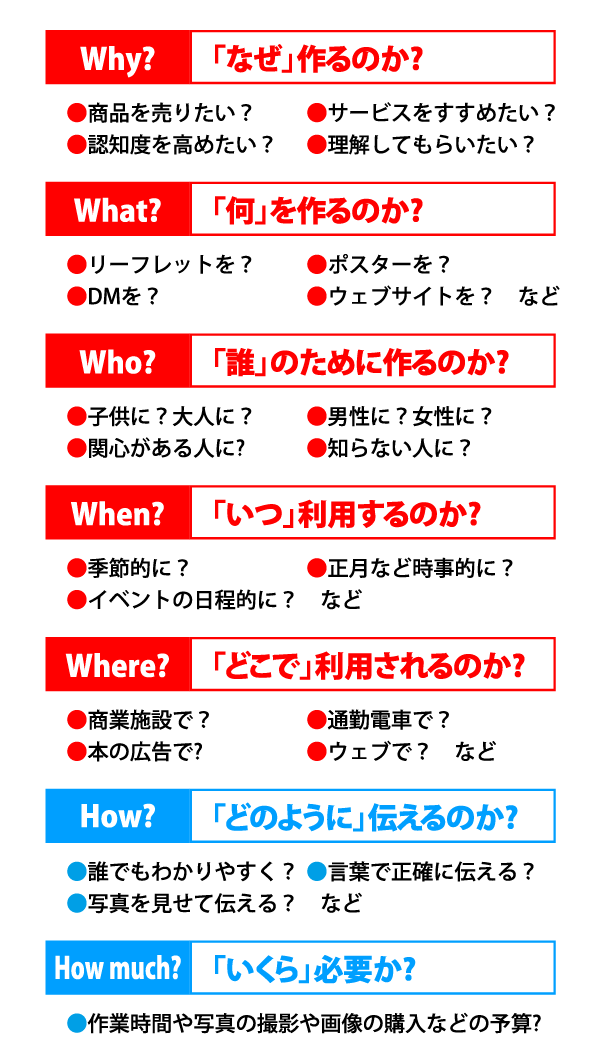デザインの5W2H