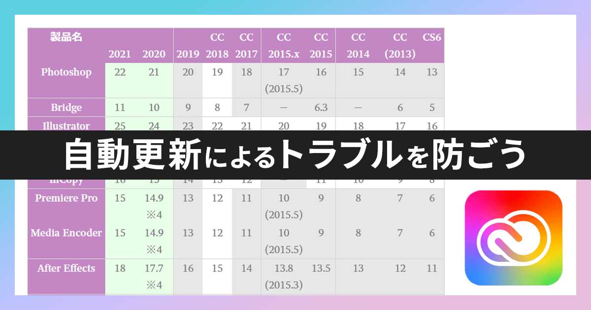 Adobe Creative Cloudで自動更新 アップデート しない設定 Dtpサポート情報