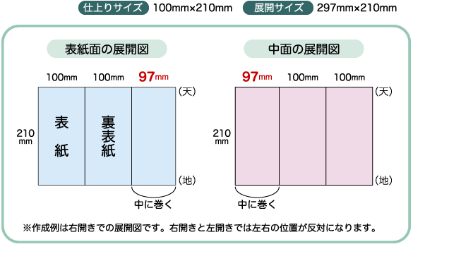 三つ折り