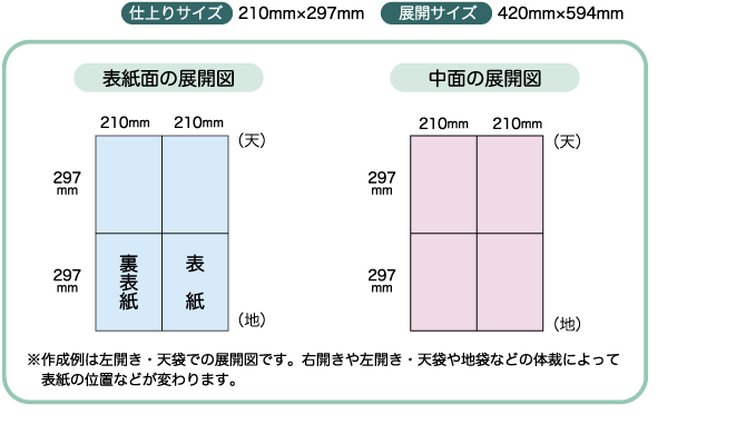 クロス8ページ折りについて 直角四つ折り 十字折り 折り 吉田印刷所