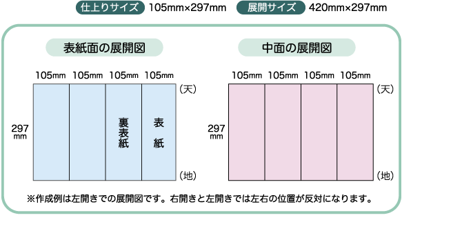 四 つ折り