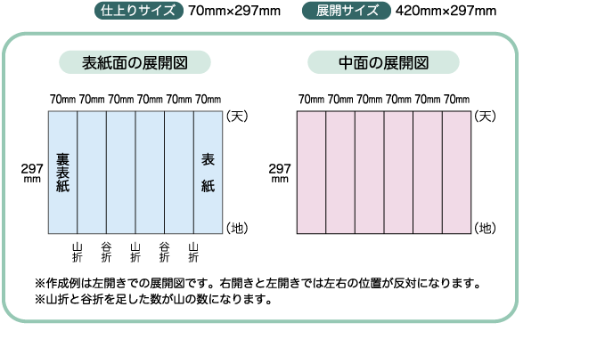 蛇腹折りについて 折り 吉田印刷所