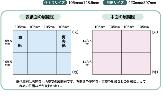 二つ折り 外四つ折りについて 折り 吉田印刷所