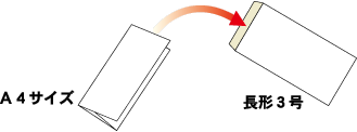 Ａ４用紙を長形３号・洋形長３号に