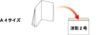 Ａ４用紙を洋形２号に