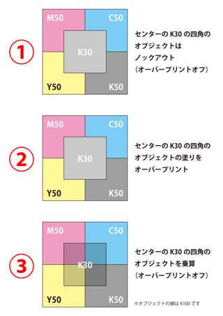 乗算とオーバープリントの違い-1