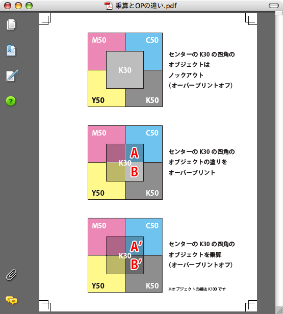 乗算とオーバープリントの違い-5