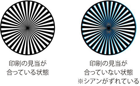 スターマーク（印刷のズレ）