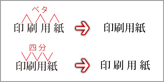 字間の詰め・空け（校正）