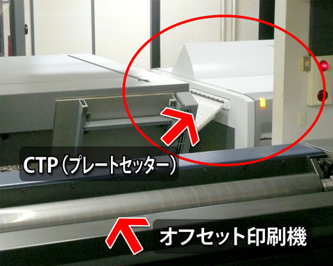 印刷機のフィーダーの近くにプレートセッターが設置されています