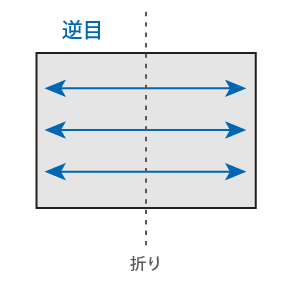 逆目