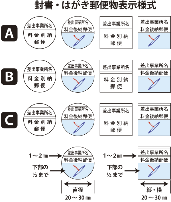 封書・ハガキ郵便物表示様式