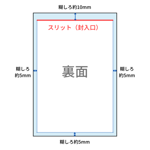 透けてる授与品袋の糊しろサイズ