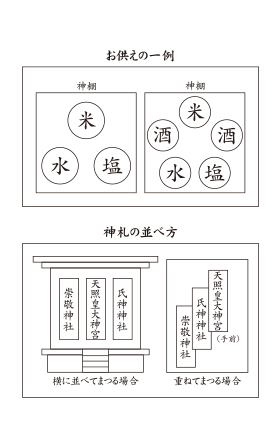 授与品袋の表面 レイアウトデザイン例：お供え例