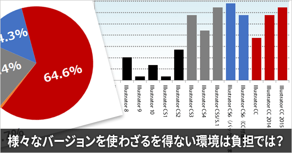 【アンケート結果】デザイナーが使用しているAdobeのデザイン用アプリのバージョン、Creative Cloud関連サービスの使用状況（2016年3月調査）