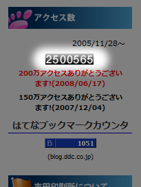 ブログアクセス数が250万PV