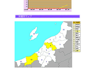 インフルエンザ流行レベルマップ-2