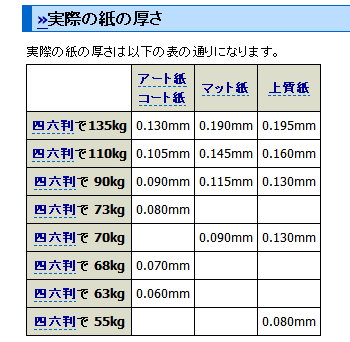 紙の厚さ