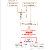 合羽橋の100年商店、売上高を1.3倍に増やす「伝え方」（日本経済新聞）