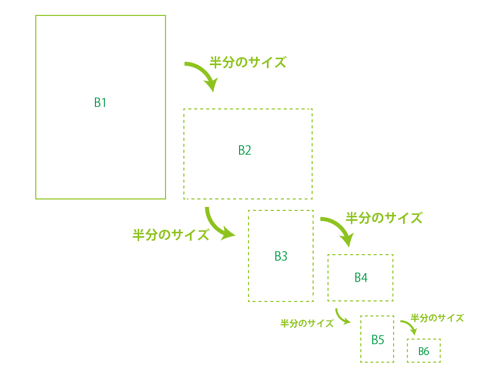 用紙のサイズについて(2)