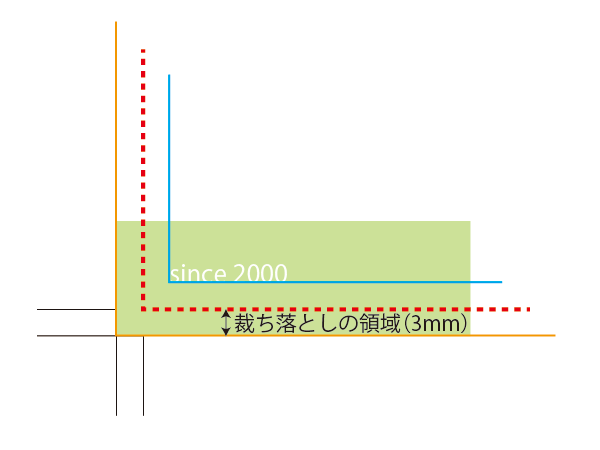 トンボと裁ち落とし 塗り足し について 印刷データ作成ガイド 相談できる印刷通販トクプレ