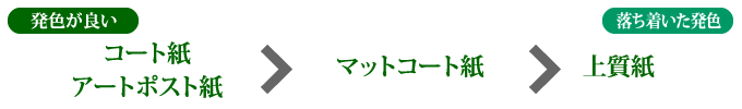 紙の比較(印刷の発色)