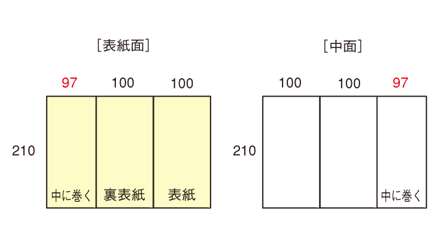 巻三つ折り 観音折りなどのillustratorテンプレートダウンロード 印刷データ作成ガイド 相談できる印刷通販トクプレ