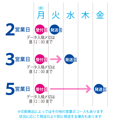 スケジュールについて ご利用ガイド 相談できる印刷通販トクプレ スケジュールについて ご利用ガイド 相談できる印刷通販トクプレ