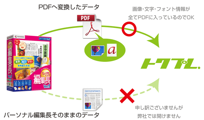 パーソナル編集長からPDF変換することで印刷できます