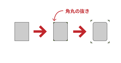 角丸加工