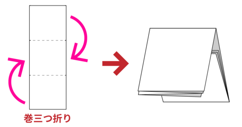 巻三つ折りをして完成