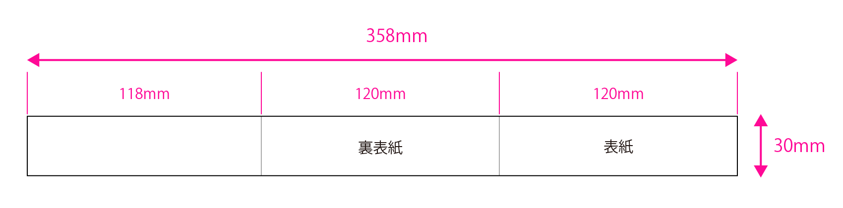 展開図