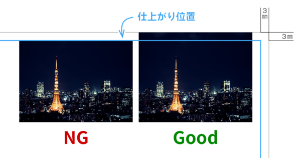 裁ち落としの端まで写真を入れること