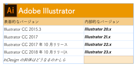 InDesignで表組を作る