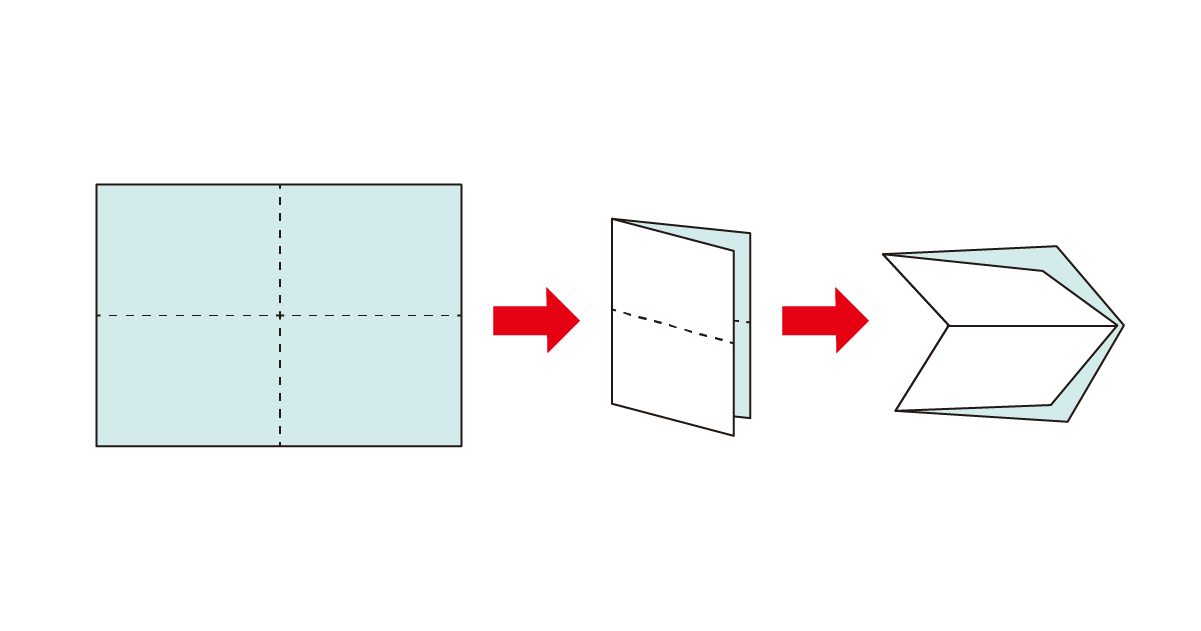 直角四つ折り クロス折り 十字折り 8ページ折り の意味 解説 折り 製本 加工工程 Dtp 印刷用語集