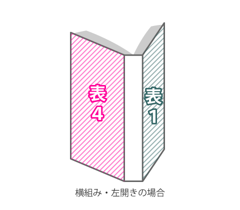 横組み・左開きの場合の表1・表4の位置