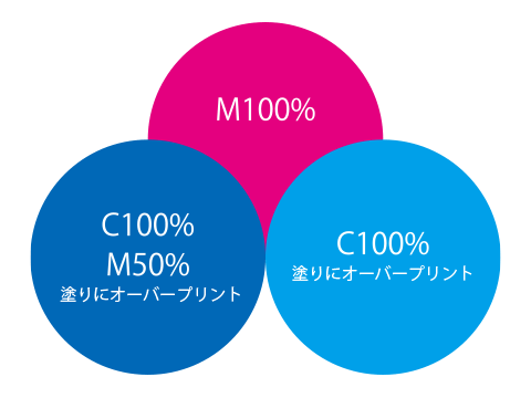 オーバープリントの説明（データ）