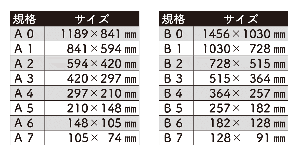 用紙サイズ一覧 A4 B5 名刺サイズ ハガキサイズ A判 菊判 四六