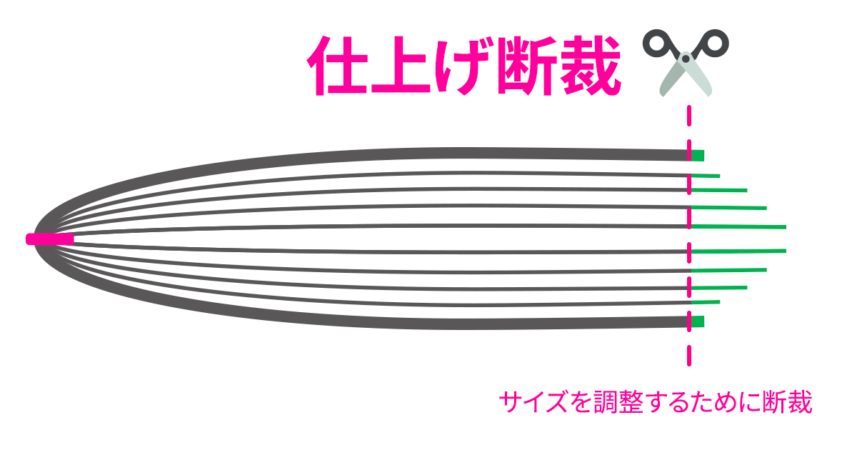 中綴じ の意味 解説 綴じ 製本 加工工程 Dtp 印刷用語集