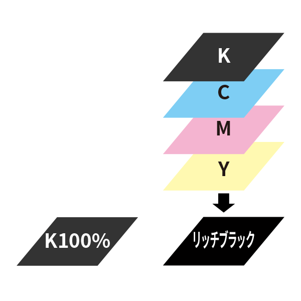 K100%（黒100%）とリッチブラックの違い