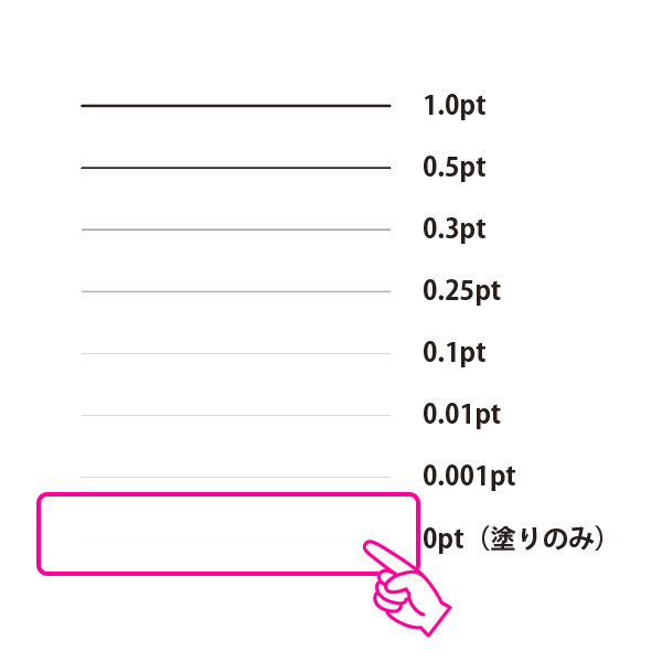 Illustratorで表示拡大率150%の表示：塗りの線は見えない
