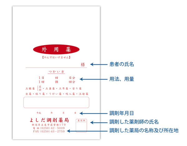 薬袋への必要記載事項